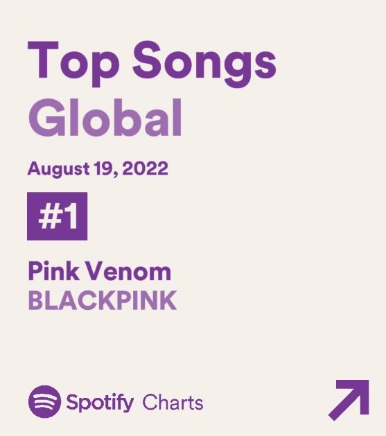 Spotify chart screenshot from August 19th, 2022