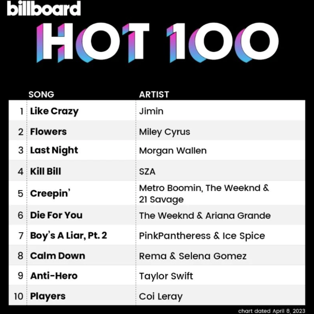 Billboard Hot 100 Chart